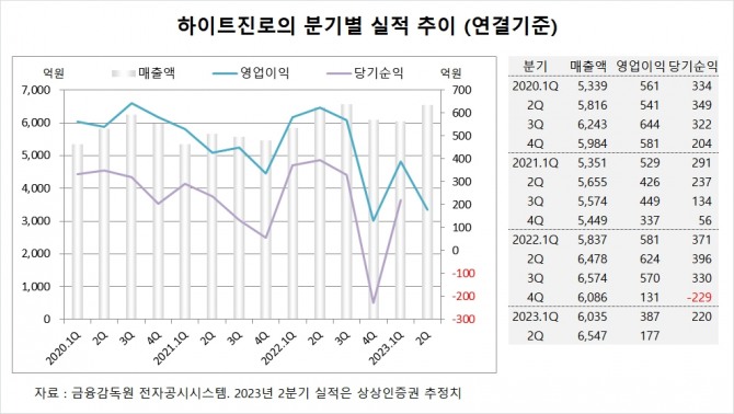 사진=글로벌이코노믹
