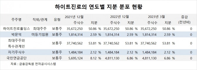 사진=글로벌이코노믹