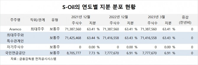 사진=글로벌이코노믹