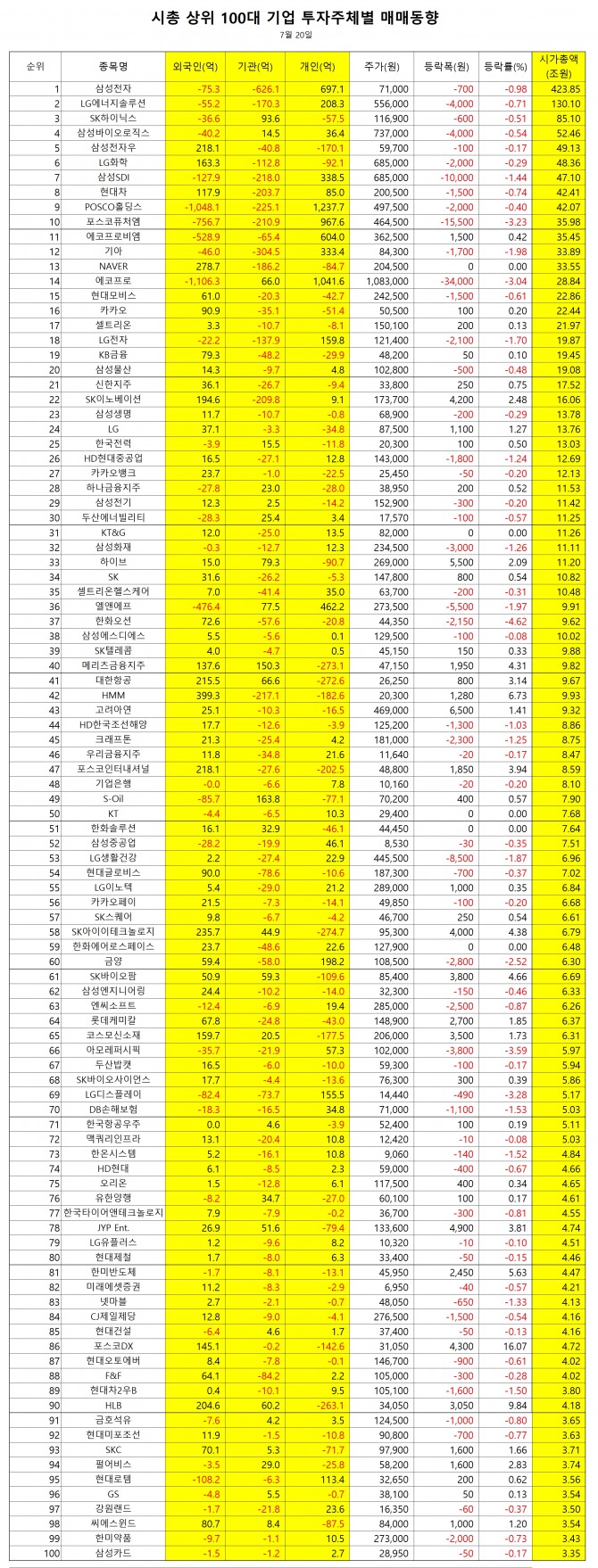 자료=한국거래소  집계=정준범 기