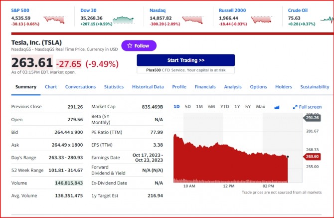 뉴욕증시 테슬라 주가 