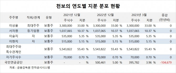 사진=글로벌이코노믹