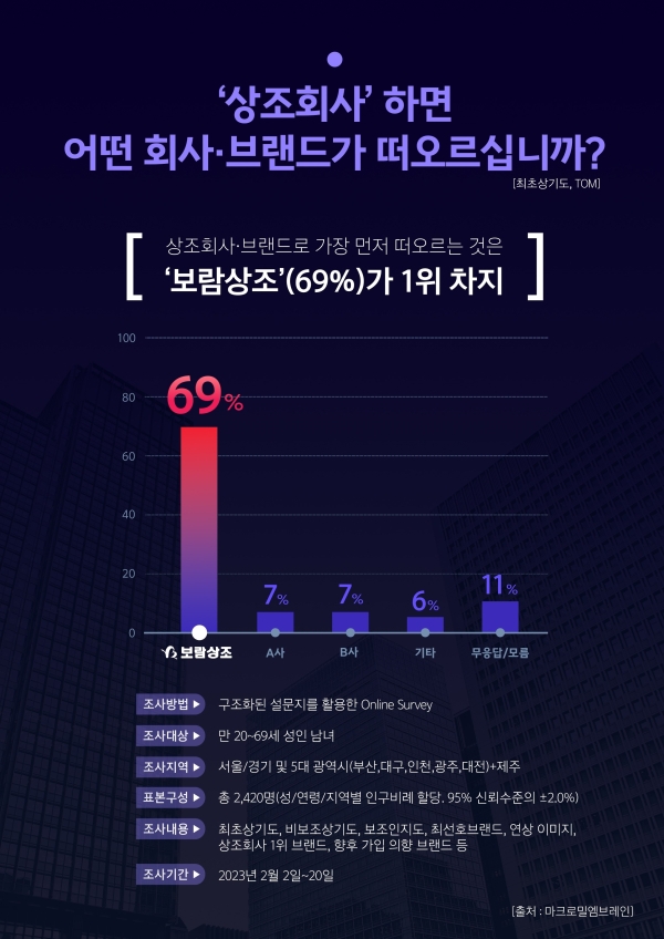 사진=보람그룹