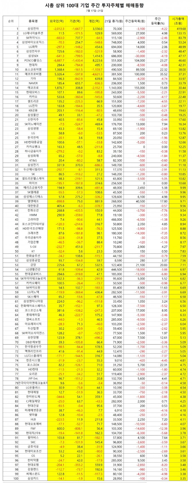 자료=한국거래소,  집계=정준범 기자