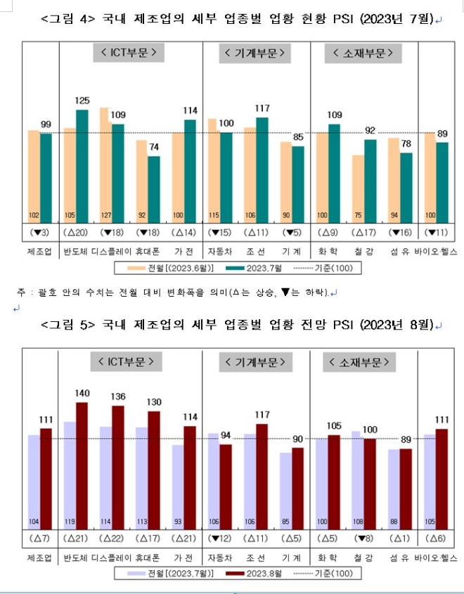 국내 제조업 현황 및 전망 조사. 출처=산업연구원