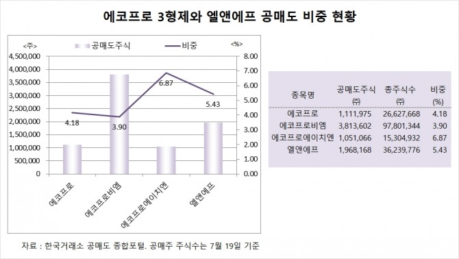 사진=글로벌이코노믹