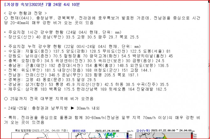 오늘날씨 기상청 전국 일기예보 