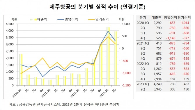 사진=글로벌이코노믹