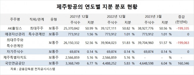 사진=글로벌이코노믹