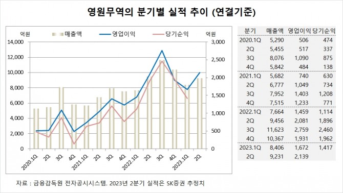 사진=글로벌이코노믹