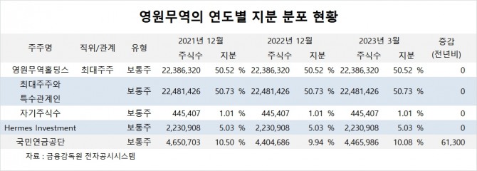 사진=글로벌이코노믹