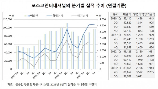 사진=글로벌이코노믹