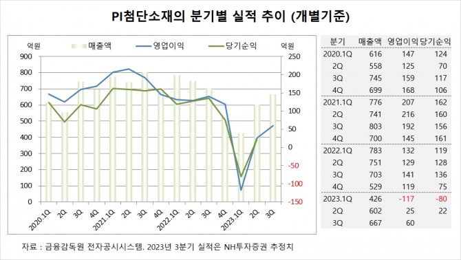 사진=글로벌이코노믹