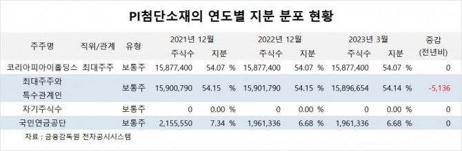 사진=글로벌이코노믹