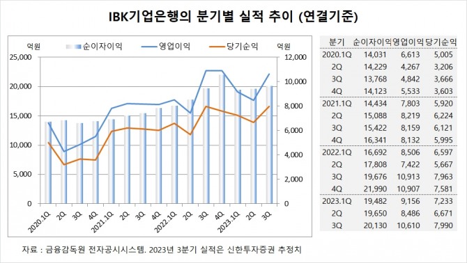 사진=글로벌이코노믹