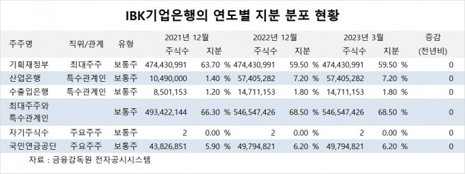 사진=글로벌이코노믹