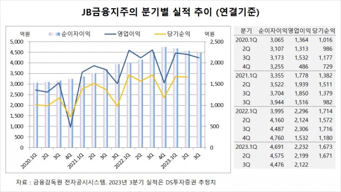 사진=글로벌이코노믹