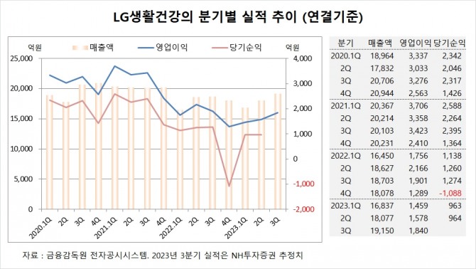 사진=글로벌이코노믹
