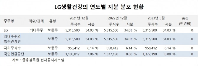 사진=글로벌이코노믹