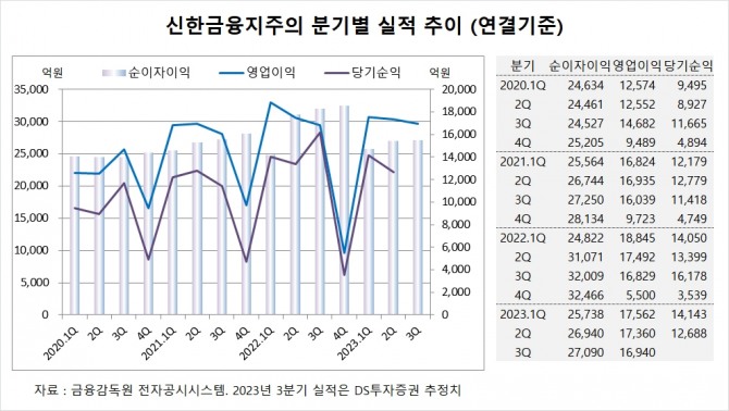 사진=글로벌이코노믹