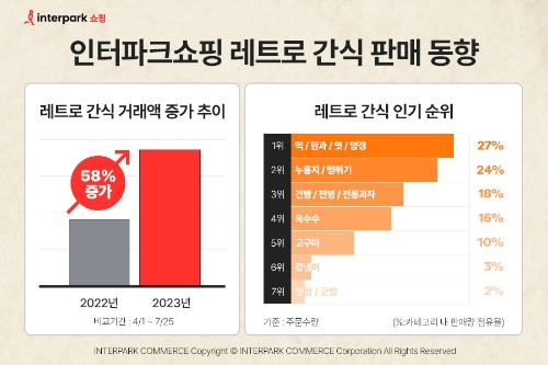 사진=인터파크쇼핑