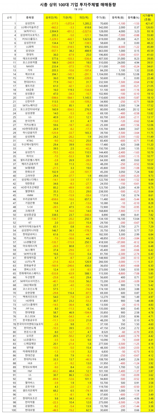 자료=한국거래소  집계=정준범 기자