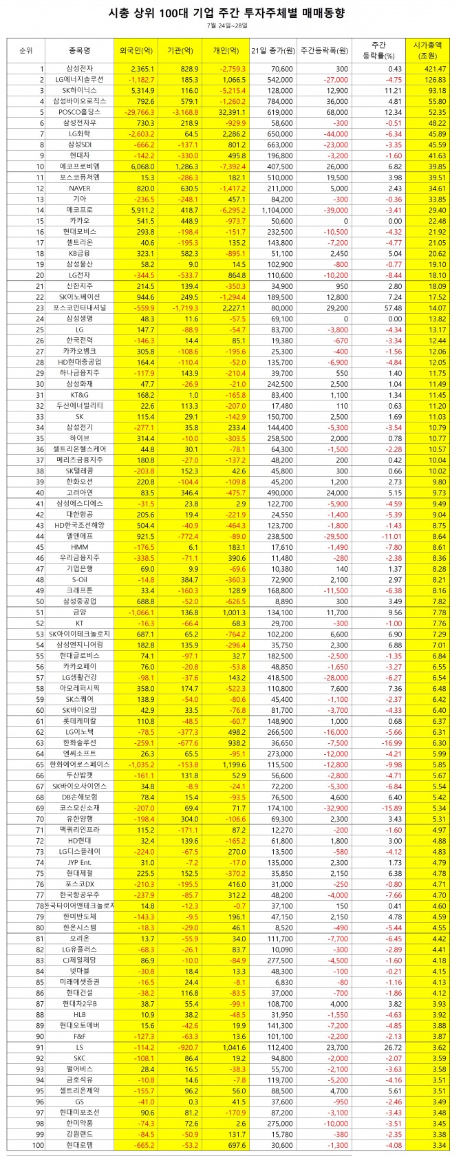 자료=한국거래소  집계=정준범 기