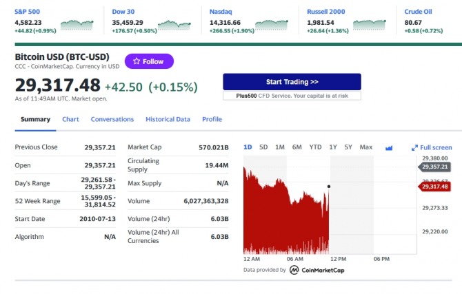 미국 뉴욕증시 비트코인 시세 