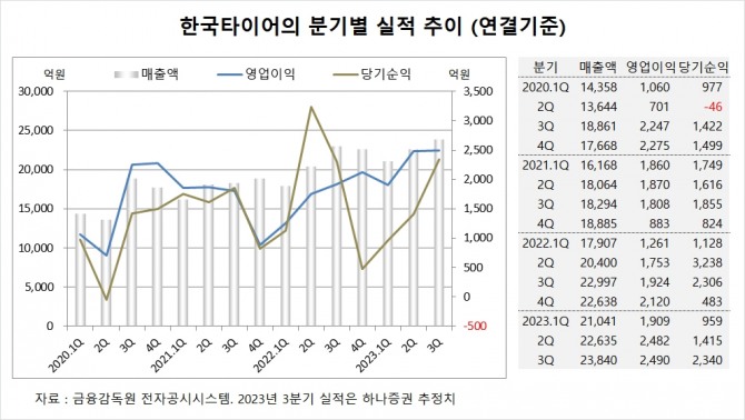 사진=글로벌이코노믹