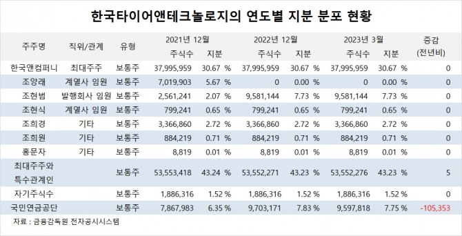 사진=글로벌이코노믹