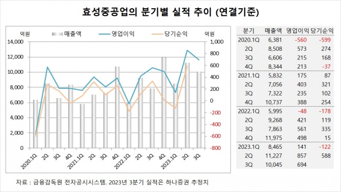 사진=글로벌이코노믹