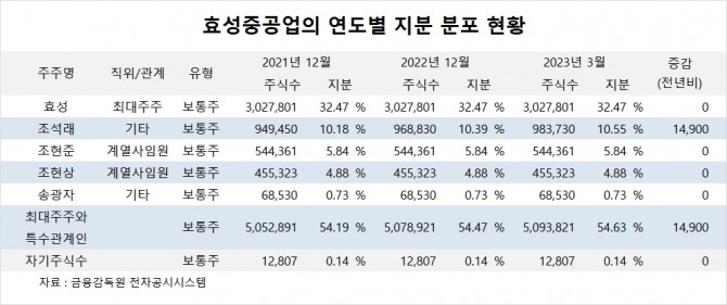 사진=글로벌이코노믹