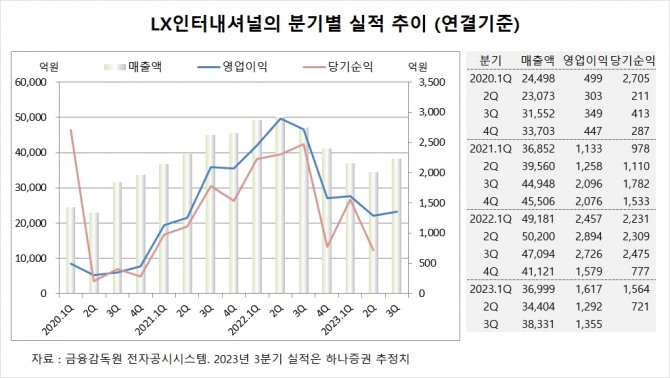사진=글로벌이코노믹