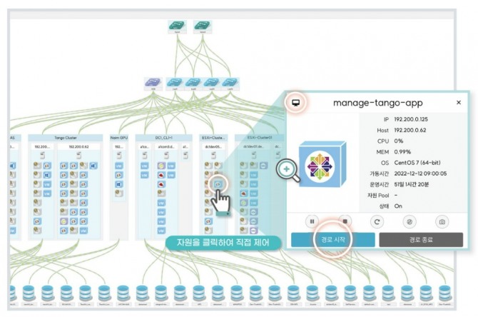 클라우드 통합운영관리 플랫폼 '탱고(TANGO'. 사진=나임네트웍스