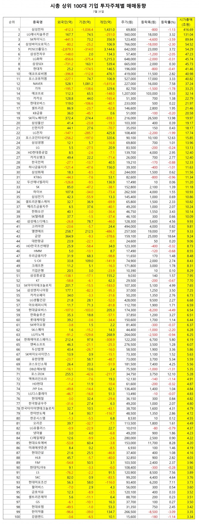 자료=한국거래소  집계=정준범 기자