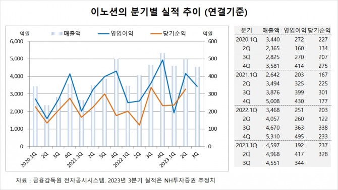 사진=글로벌이코노믹