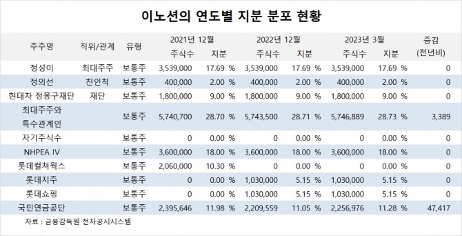 사진=글로벌이코노믹