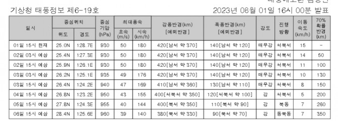 기상청 태풍 카눈 이동경로 오늘 내일 날씨 일기예보 