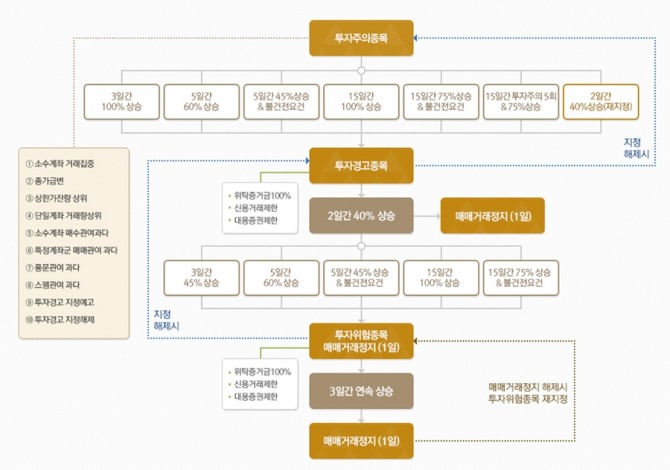 자료=한국거래소