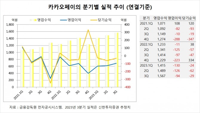 사진=글로벌이코노믹