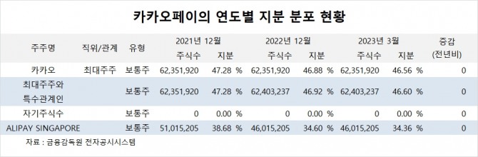 사진=글로벌이코노믹