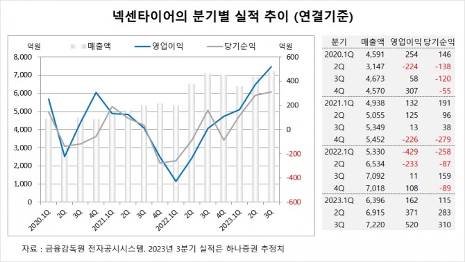 사진=글로벌이코노믹