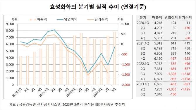 사진=글로벌이코노믹