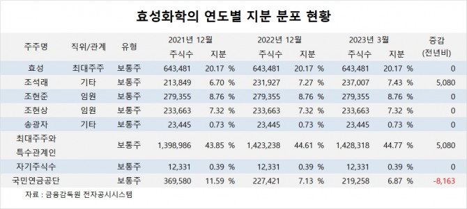 사진=글로벌이코노믹