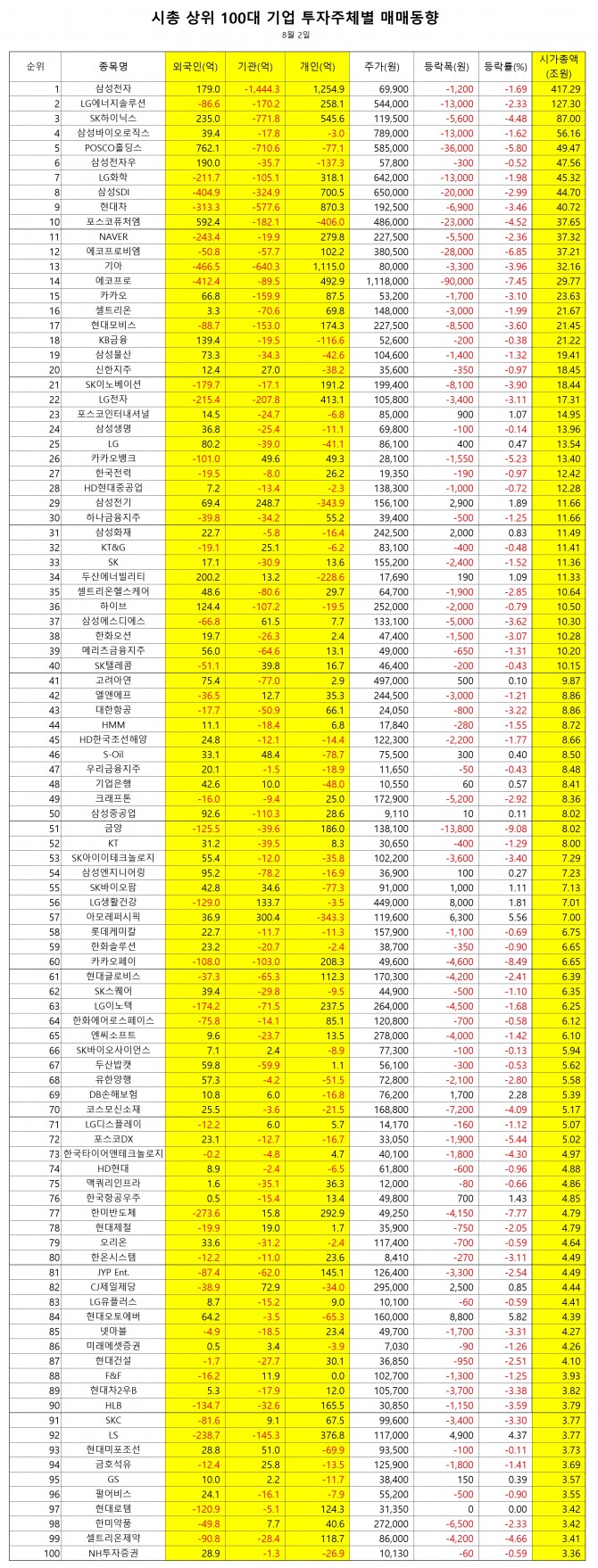 자료=한국거래소  집계=정준범 기자