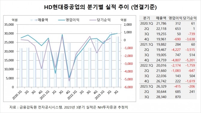 사진=글로벌이코노믹