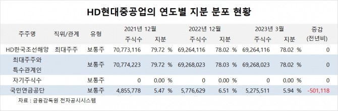 사진=글로벌이코노믹