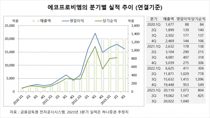 사진=글로벌이코노믹