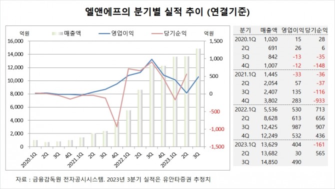 사진=글로벌이코노믹