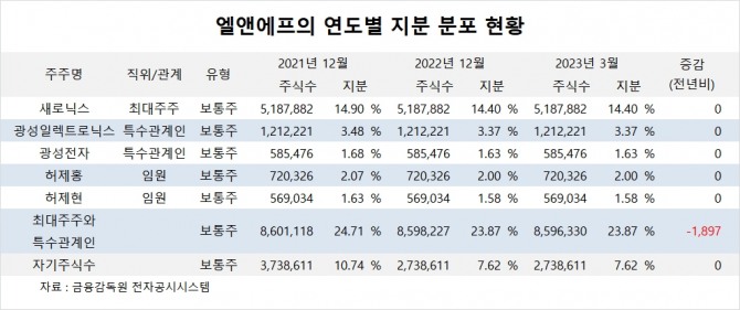 사진=글로벌이코노믹